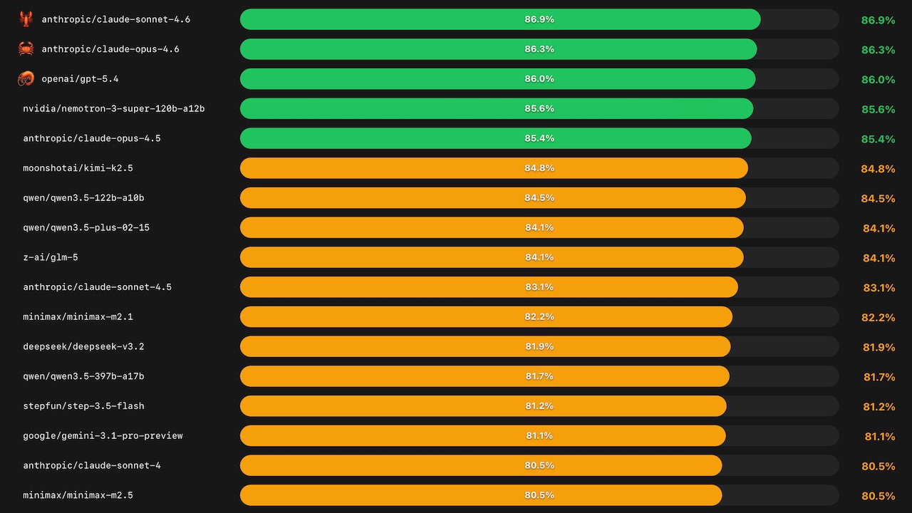 PinchBench benchmark interface for OpenClaw agents